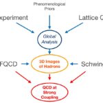 L'étude offre de nouvelles perspectives sur les calculs des premiers principes de la structure du hadrons