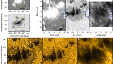 L'explosion solaire à petite échelle révèle de grands indices sur la reconnexion magnétique