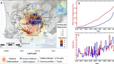 L'imagerie sismique haute résolution offre une vision interne détaillée de Campi Flegrei Caldera