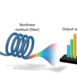 L'informatique basée sur la lumière avec des fibres optiques montre un potentiel pour les systèmes d'IA ultra-rapides