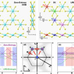 L'ingénierie d'entropie ouvre une nouvelle avenue pour un effet de salle anormal quantique robuste dans les aimants 2D