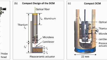 L'innovation du magnétomètre compact permet une détection ultra sensible dans les champs magnétiques élevés