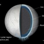 L'océan souterrain hautement alcalin d'Enceladus peut affecter la recherche de la vie L'océan souterrain hautement alcalin d'Enceladus peut affecter la recherche de la vie