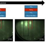 L'oxyde métallique ultra-mince révèle un comportement magnétique inattendu pour les applications spinstronics L'oxyde métallique ultra-mince révèle un comportement magnétique inattendu pour les applications spinstronics