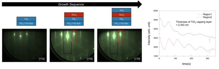 L'oxyde métallique ultra-mince révèle un comportement magnétique inattendu pour les applications spinstronics L'oxyde métallique ultra-mince révèle un comportement magnétique inattendu pour les applications spinstronics