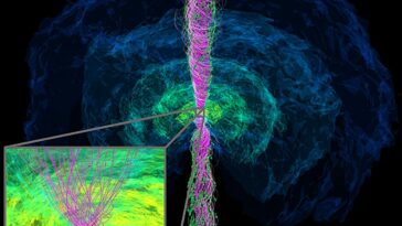 La simulation révèle l'émergence du jet à partir de fusion de l'étoile à neutrons binaires suivie d'une formation de trous noirs