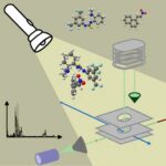 La spectroscopie infrarouge capture la structure détaillée et l'action de l'organocatalyseur en temps réel La spectroscopie infrarouge capture la structure détaillée et l'action de l'organocatalyseur en temps réel