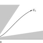 La thermodynamique revisité: l'étude résout un problème de 120 ans et corrige l'une des idées d'Einstein