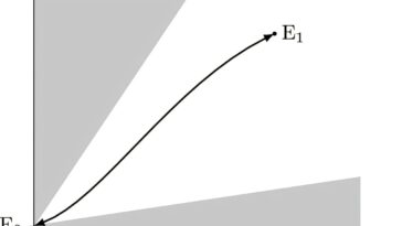 La thermodynamique revisité: l'étude résout un problème de 120 ans et corrige l'une des idées d'Einstein