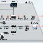 La vraie source à photon unique augmente les taux de clés sécurisés dans les systèmes de distribution de clés quantiques