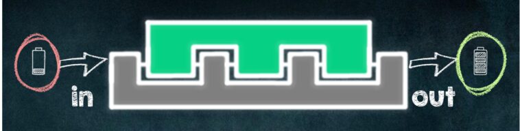 Le cadre général plie la thermodynamique quantique et la non-markovianité