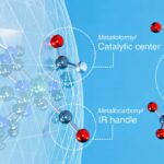 Le catalyseur métallique activé par la lumière convertit sélectivement le dioxyde de carbone en produits chimiques industriels