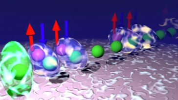 Le magnétisme dans de nouveaux matériaux exotiques ouvre la voie à des ordinateurs quantiques robustes
