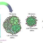 Le premier modèle quantique-mécanique des quasicristaux révèle pourquoi ils existent