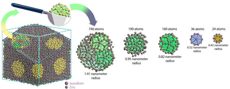 Le premier modèle quantique-mécanique des quasicristaux révèle pourquoi ils existent