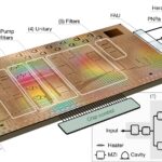 Le premier qubit photonique sur puce permet les états GKP pour la correction d'erreurs à température ambiante
