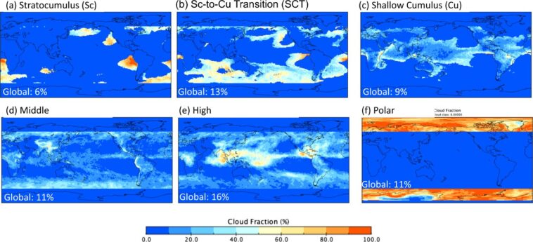 Le réchauffement climatique modifie les modèles de nuages. Cela signifie plus de réchauffement climatique Le réchauffement climatique modifie les modèles de nuages. Cela signifie plus de réchauffement climatique