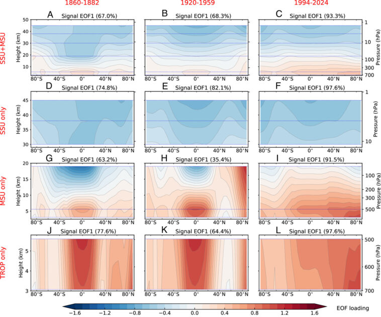 Le refroidissement stratosphérique causé par l'homme peut avoir été détectable dès 1885 Le refroidissement stratosphérique causé par l'homme peut avoir été détectable dès 1885