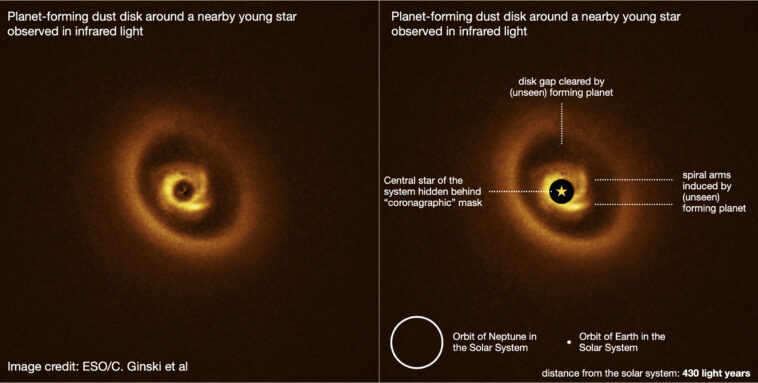 Le site probable de la nouvelle planète en formation a découvert Le site probable de la nouvelle planète en formation a découvert
