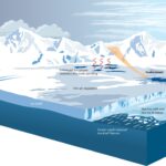 Les chercheurs rassemblent des connaissances sur le phénomène des rivières atmosphériques en Antarctique
