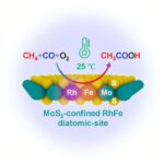 Les chercheurs réalisent la conversion directe du méthane à l'acide acétique dans des conditions douces