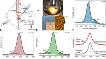 Les défauts presque parfaits dans le matériau 2D pourraient servir de bits quantiques