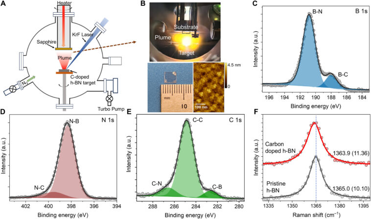 Les défauts presque parfaits dans le matériau 2D pourraient servir de bits quantiques