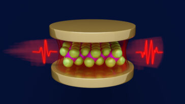 Les fluctuations de vide dans les cavités optiques révèlent des propriétés cachées des matériaux intégrés