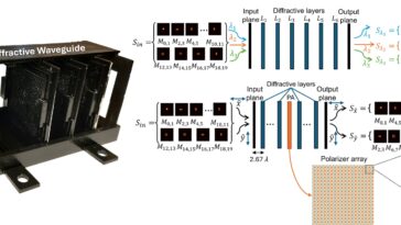 Les guides d'ondes conçus par l'IA ouvrent la voie aux appareils photoniques de nouvelle génération