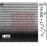 Les isolateurs topologiques augmentent la force d'aimant ultra-mince de 20% pour l'électronique de nouvelle génération