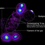 `` Les modèles étaient bons '': les astronomes trouvent «manquant» de la matière reliant quatre grappes de galaxies