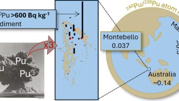 Les niveaux de plutonium aux îles Montebello restent élevés 70 ans après les tests d'armes nucléaires