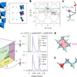 Les physiciens confirment le liquide de spin quantique insaisissable dans une nouvelle étude
