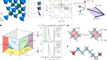 Les physiciens confirment le liquide de spin quantique insaisissable dans une nouvelle étude