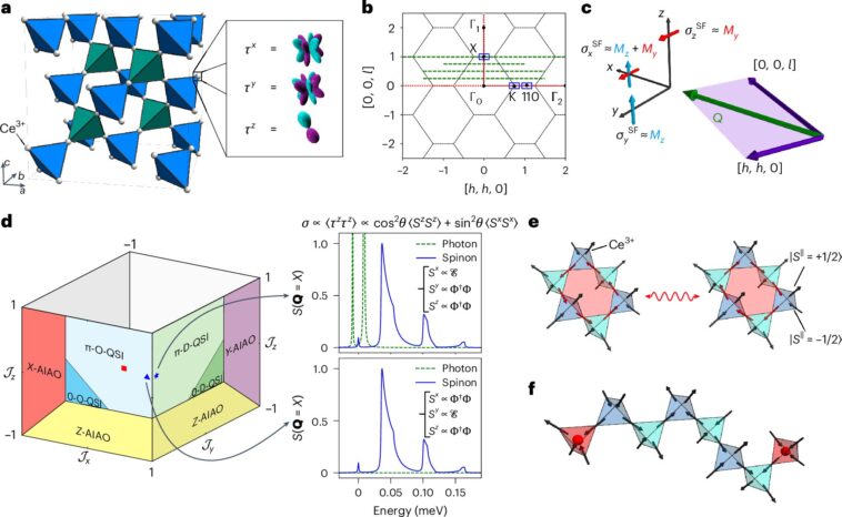 Les physiciens confirment le liquide de spin quantique insaisissable dans une nouvelle étude