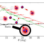 Les physiciens valident la méthode du rapport pour étudier les noyaux de halo
