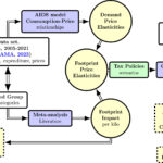 Les politiques fiscales s'avèrent très efficaces pour atténuer l'impact environnemental de la nourriture Les politiques fiscales s'avèrent très efficaces pour atténuer l'impact environnemental de la nourriture