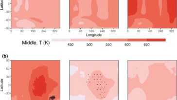 Les poussées solaires peuvent changer le temps sur des mondes lointains - et peut-être même le nôtre