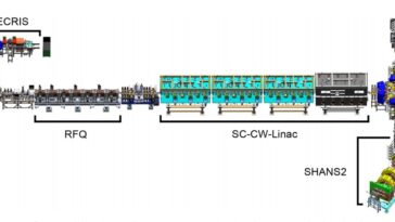 Les scientifiques découvrent que le protactinium-210 est extrêmement déficiente en neutrons