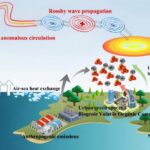 Les scientifiques exhortent l'utilisation de modèles à grande échelle pour prédire les surtensions de la pollution