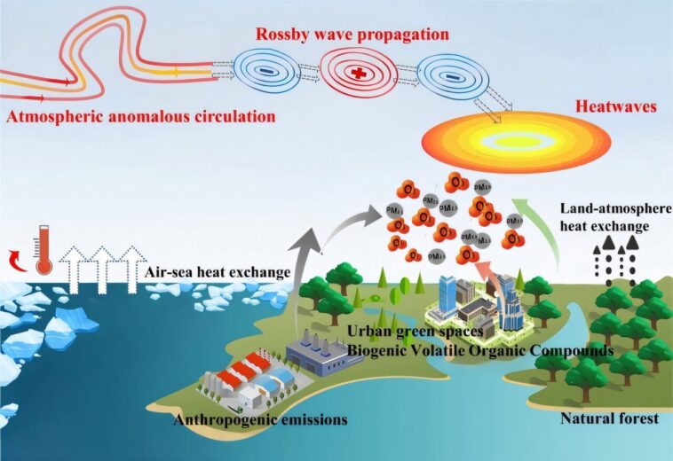 Les scientifiques exhortent l'utilisation de modèles à grande échelle pour prédire les surtensions de la pollution