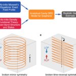 Les scientifiques exploitent les fluctuations de vide pour l'ingénieur des matériaux quantiques