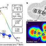 Les scientifiques synthétisent enfin l'allotrope d'azote neutre stable via une réaction en phase gazeuse à température ambiante