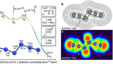 Les scientifiques synthétisent enfin l'allotrope d'azote neutre stable via une réaction en phase gazeuse à température ambiante