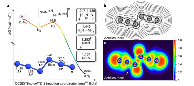 Les scientifiques synthétisent enfin l'allotrope d'azote neutre stable via une réaction en phase gazeuse à température ambiante