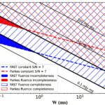 Les sources de rayons X ultralumineuses pulsées sont des origines peu probables des rafales rapides périodiquement actives Les sources de rayons X ultralumineuses pulsées sont des origines peu probables des rafales rapides périodiquement actives