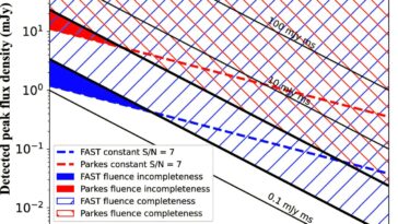 Les sources de rayons X ultralumineuses pulsées sont des origines peu probables des rafales rapides périodiquement actives