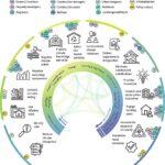 Les villes réchauffent la planète - comment elles peuvent faire plus pour lutter contre le changement climatique