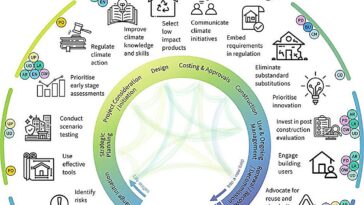 Les villes réchauffent la planète - comment elles peuvent faire plus pour lutter contre le changement climatique