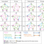 Lorsque le travail et la vie privée Mix: les environnements isolés à long terme peuvent brouiller les limites pour les équipes spatiales